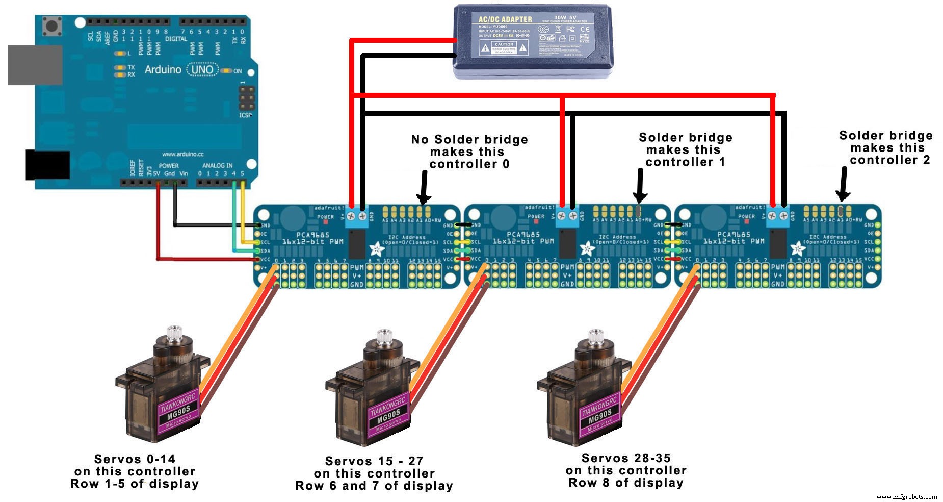 Interactive Servo Motor Project with Arduino and HC‑SR04 Sensors