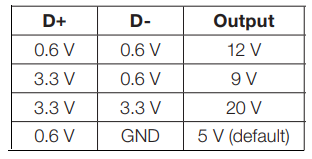 Reverse‑Engineering Qualcomm Quick Charge 2.0/3.0 Using ATtiny85: A Practical Guide