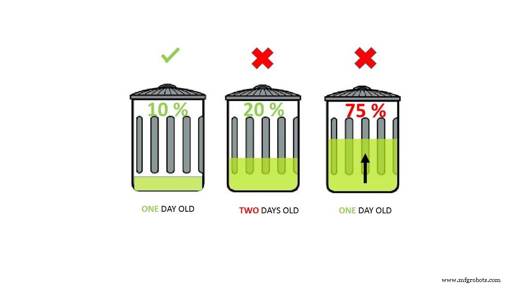 Advanced Smart Waste Monitoring with Arduino 101: BLE & WiFi Integration