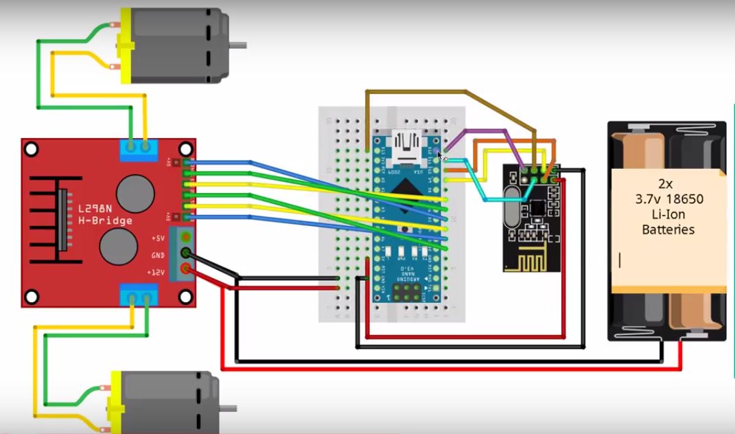 Smart Hand‑Gesture Wheelchair for People with Disabilities