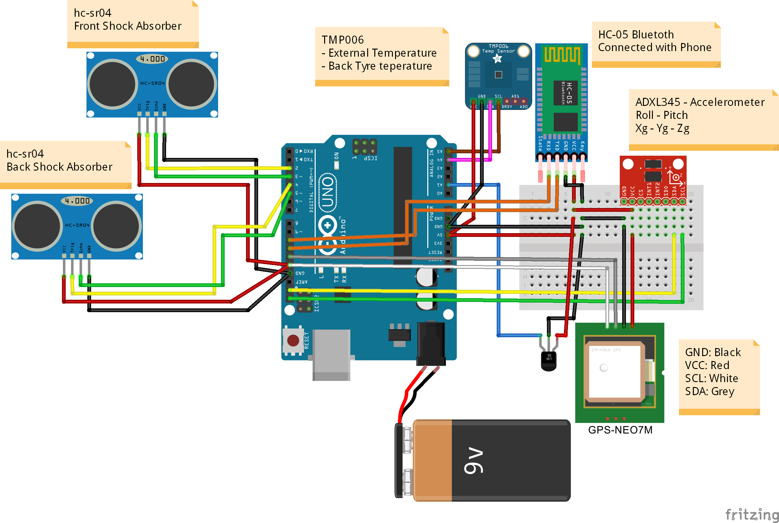 Real-Time Motorbike Telemetry System with Arduino, GPS, and Sensors