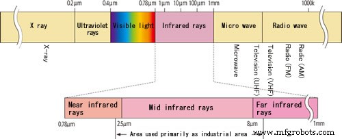 Real-Time Motorbike Telemetry System with Arduino, GPS, and Sensors