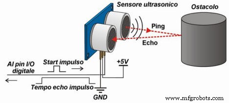 Real-Time Motorbike Telemetry System with Arduino, GPS, and Sensors