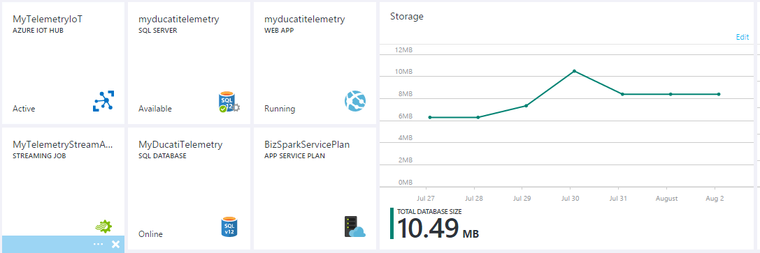 Real-Time Motorbike Telemetry System with Arduino, GPS, and Sensors