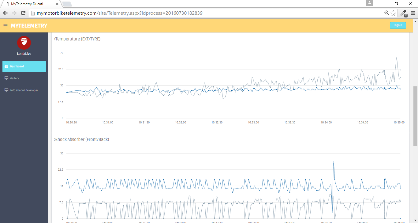 Real-Time Motorbike Telemetry System with Arduino, GPS, and Sensors