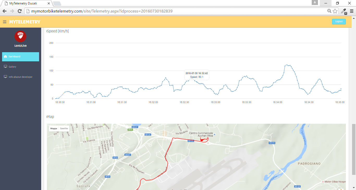 Real-Time Motorbike Telemetry System with Arduino, GPS, and Sensors