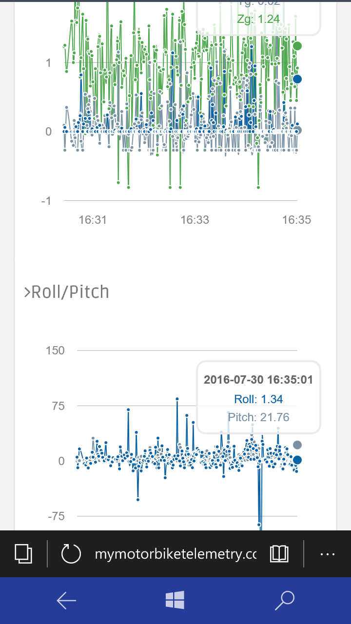 Real-Time Motorbike Telemetry System with Arduino, GPS, and Sensors
