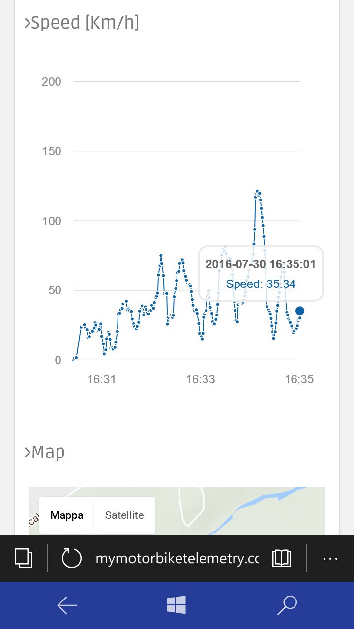Real-Time Motorbike Telemetry System with Arduino, GPS, and Sensors