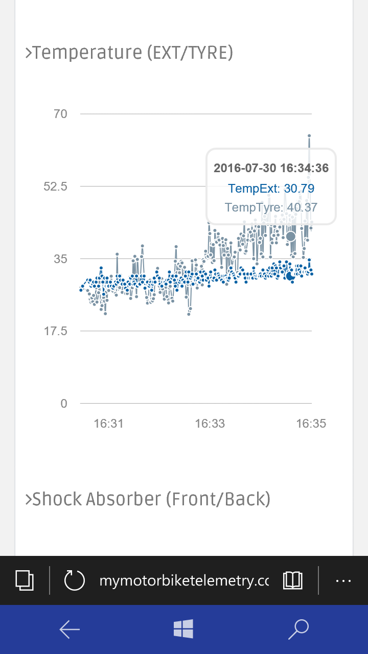 Real-Time Motorbike Telemetry System with Arduino, GPS, and Sensors