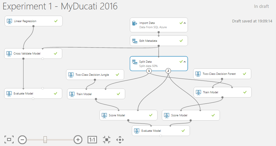 Real-Time Motorbike Telemetry System with Arduino, GPS, and Sensors