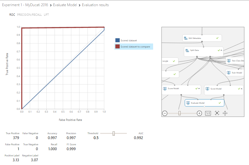 Real-Time Motorbike Telemetry System with Arduino, GPS, and Sensors
