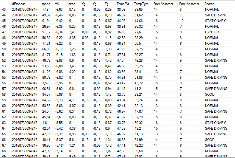 Real-Time Motorbike Telemetry System with Arduino, GPS, and Sensors