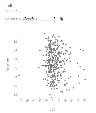 Real-Time Motorbike Telemetry System with Arduino, GPS, and Sensors