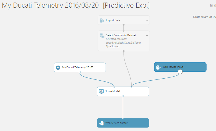 Real-Time Motorbike Telemetry System with Arduino, GPS, and Sensors