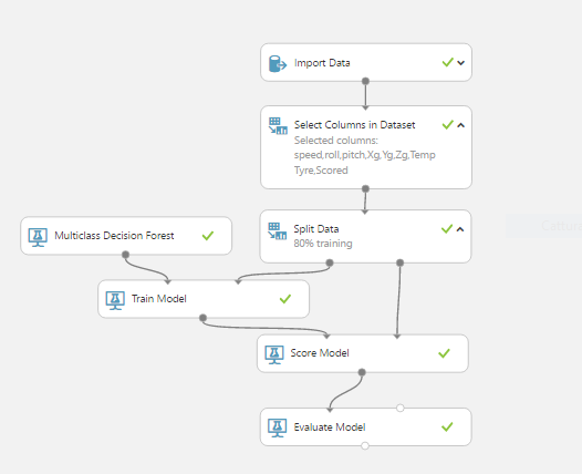 Real-Time Motorbike Telemetry System with Arduino, GPS, and Sensors