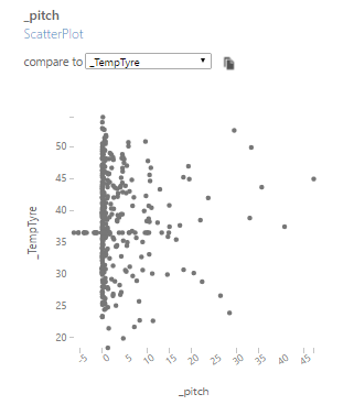 Real-Time Motorbike Telemetry System with Arduino, GPS, and Sensors