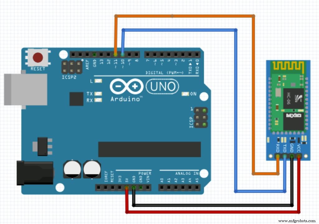 Bluetooth Integration with Arduino & Android: Build Wireless Projects
