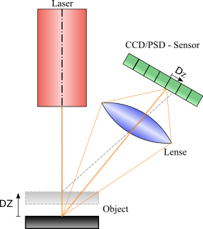 Precision Liquid Level Detection with VL53L0X Laser ToF Sensor on Arduino