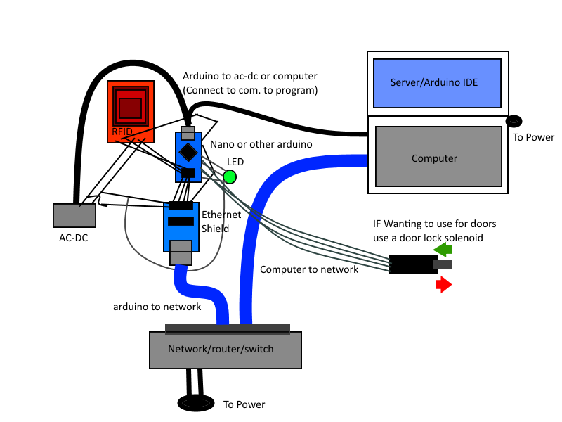 Build a Network‑Enabled RFID Card Reader with Arduino, ENC28J60 Ethernet, and MFRC522