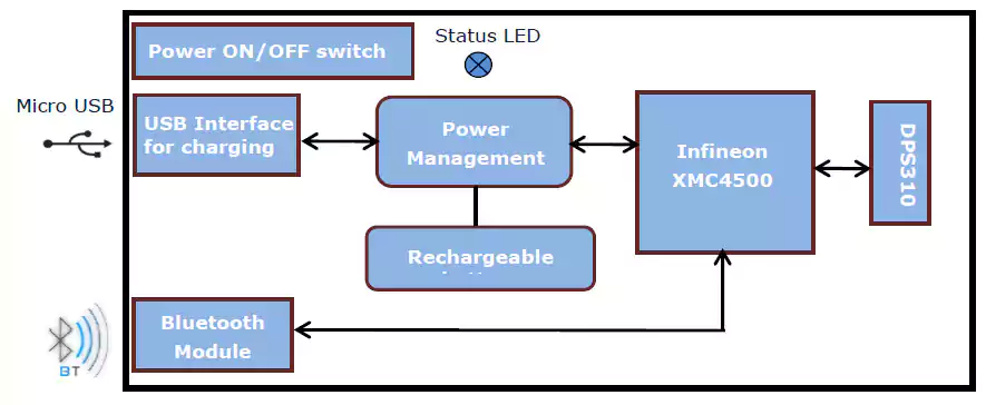 Smart Alzheimer’s Companion: Arduino-Based Alert System