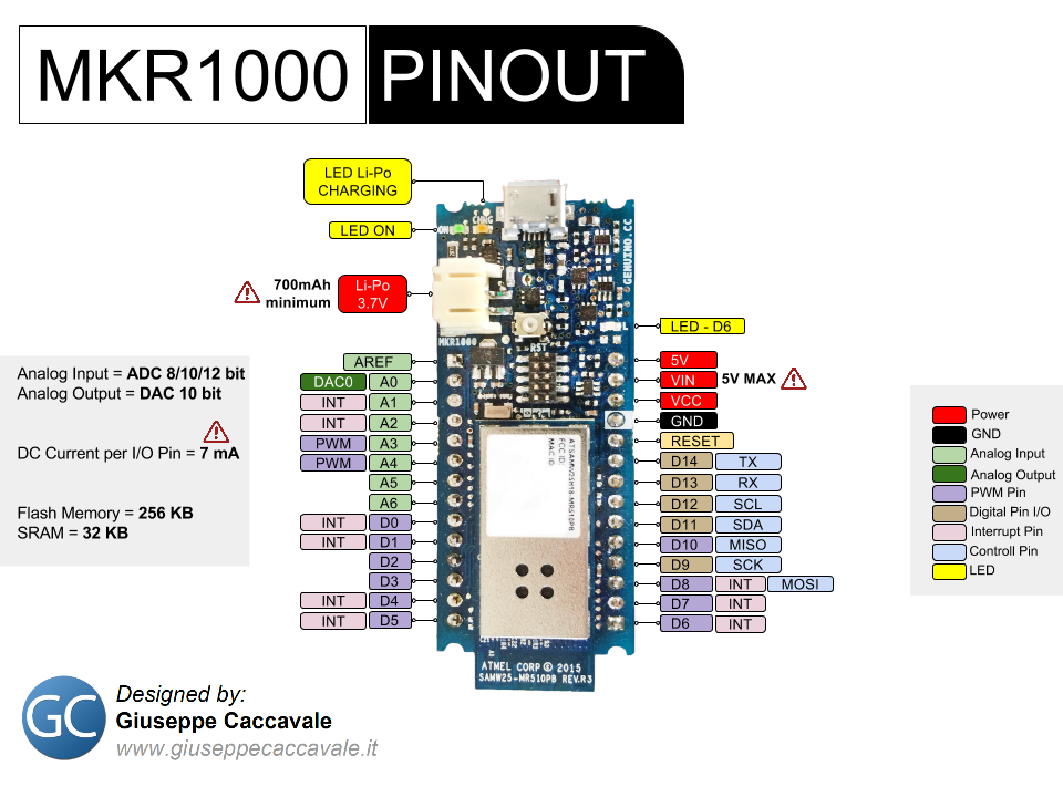 Smart Alzheimer’s Companion: Arduino-Based Alert System
