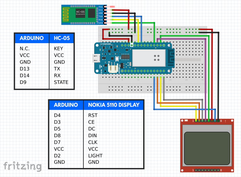 Smart Alzheimer’s Companion: Arduino-Based Alert System