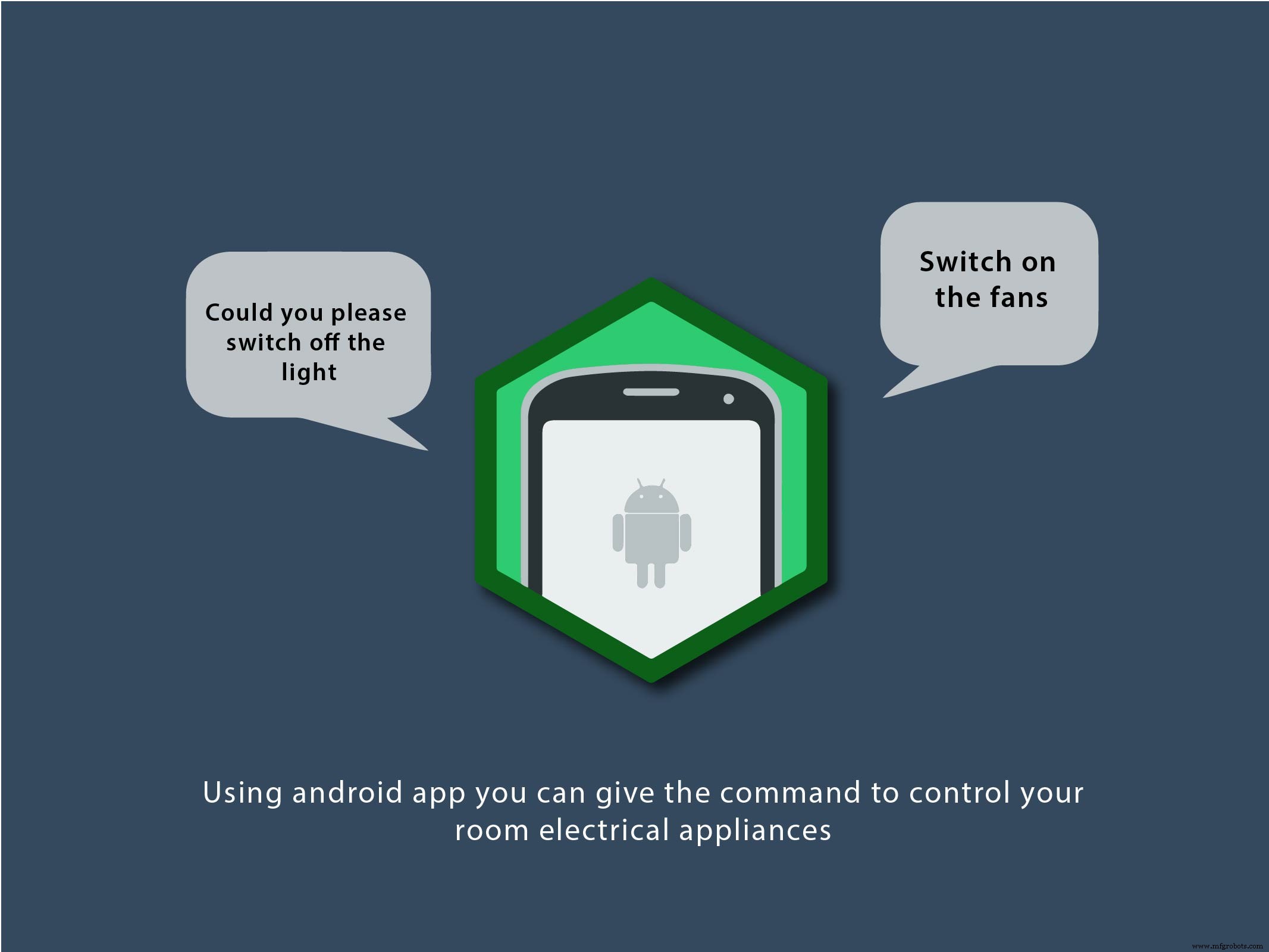 J.A.R.V.I.S. – Smart Home Virtual Assistant Powered by Arduino