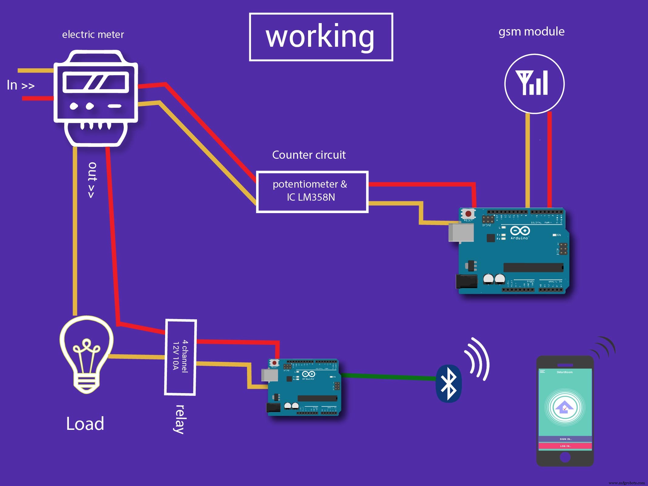 J.A.R.V.I.S. – Smart Home Virtual Assistant Powered by Arduino