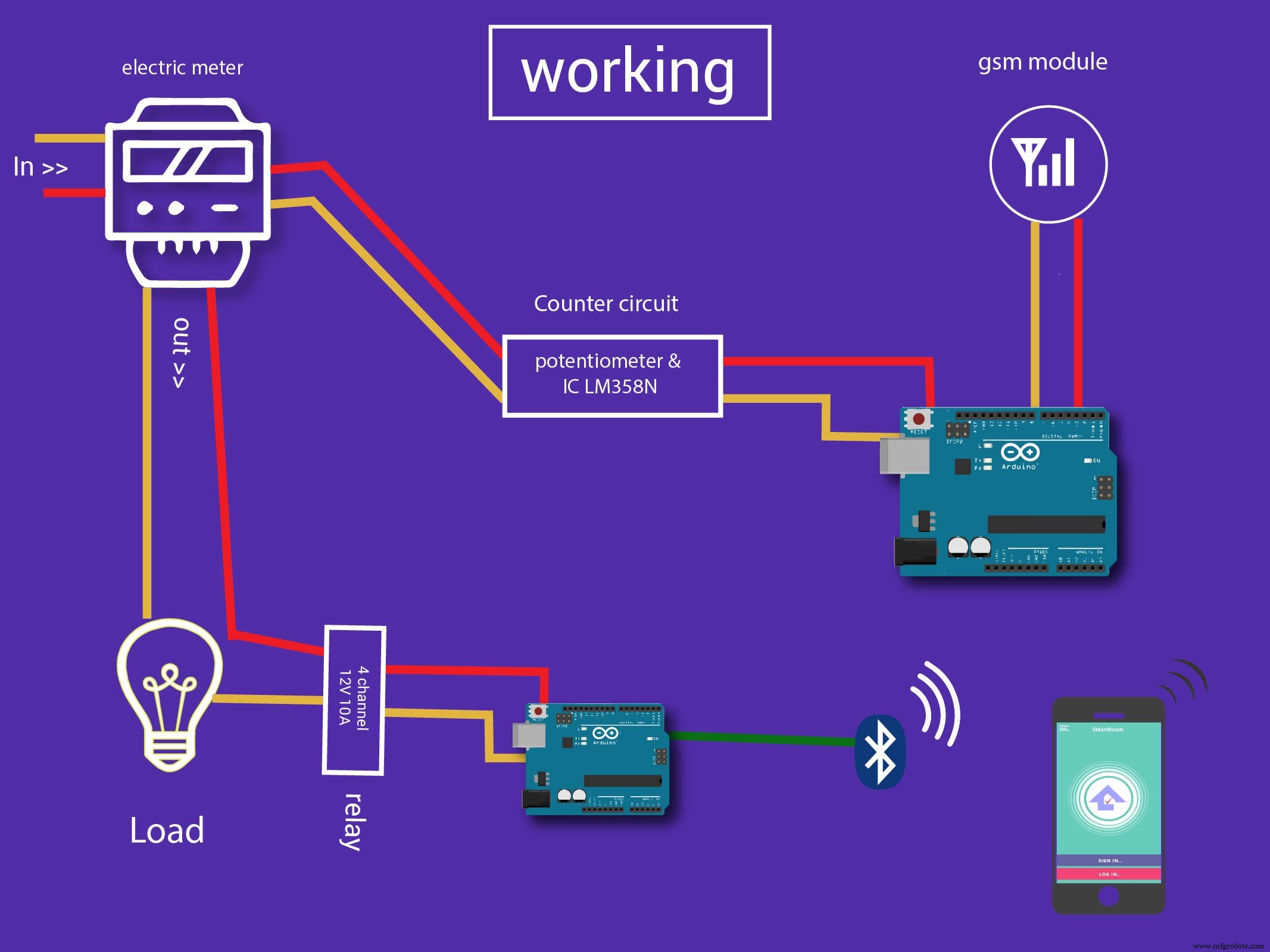 J.A.R.V.I.S. – Smart Home Virtual Assistant Powered by Arduino