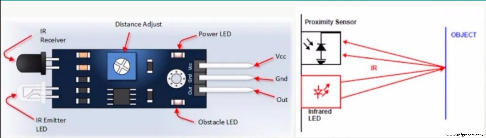 Build an IR Sensor Project with Arduino UNO – Simple Guide