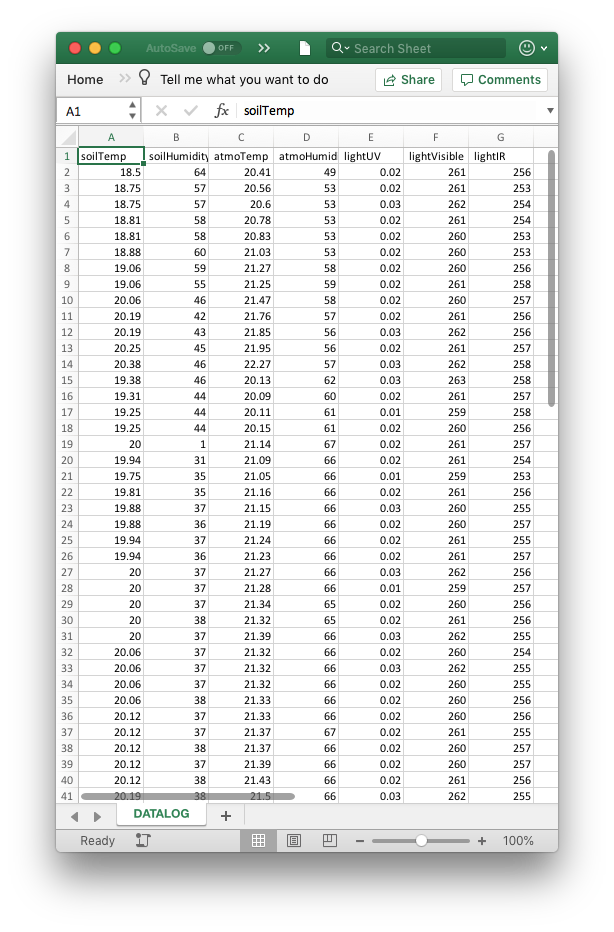 SmartAgro: Advanced IoT Solutions for Precision Farming
