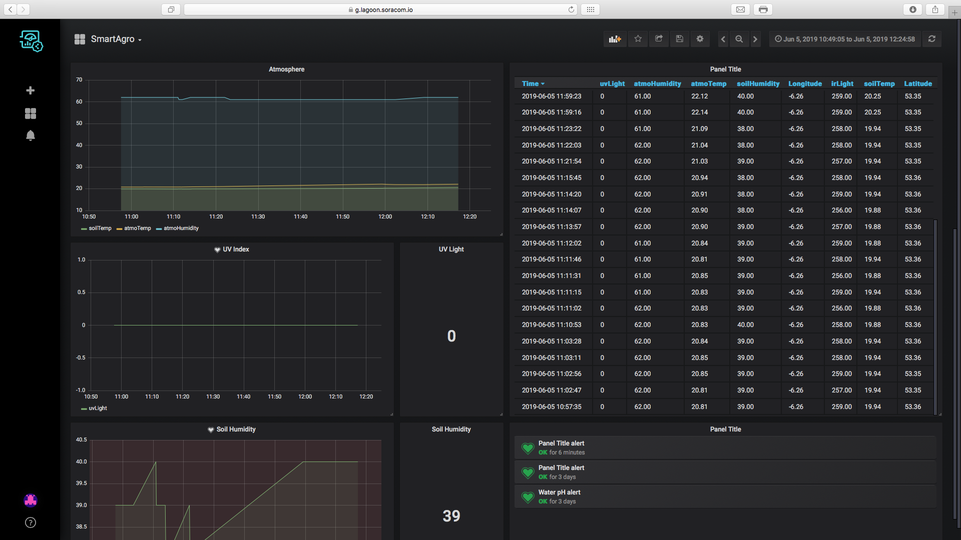 SmartAgro: Advanced IoT Solutions for Precision Farming