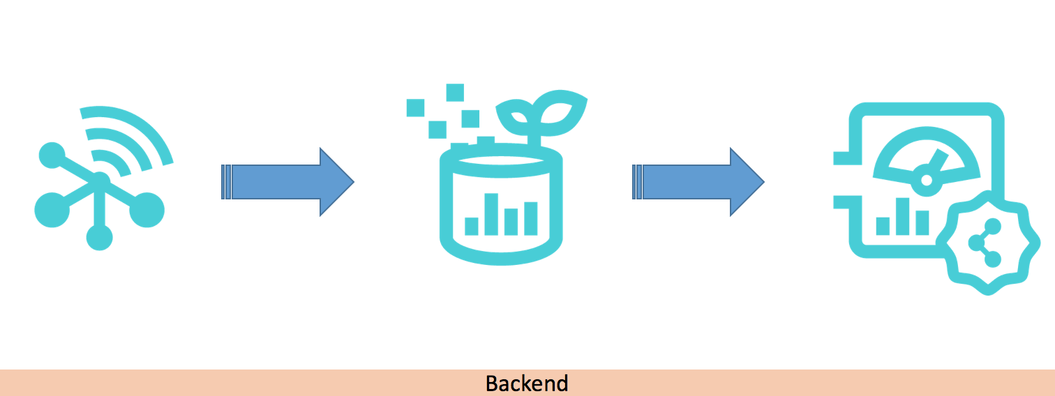 SmartAgro: Advanced IoT Solutions for Precision Farming