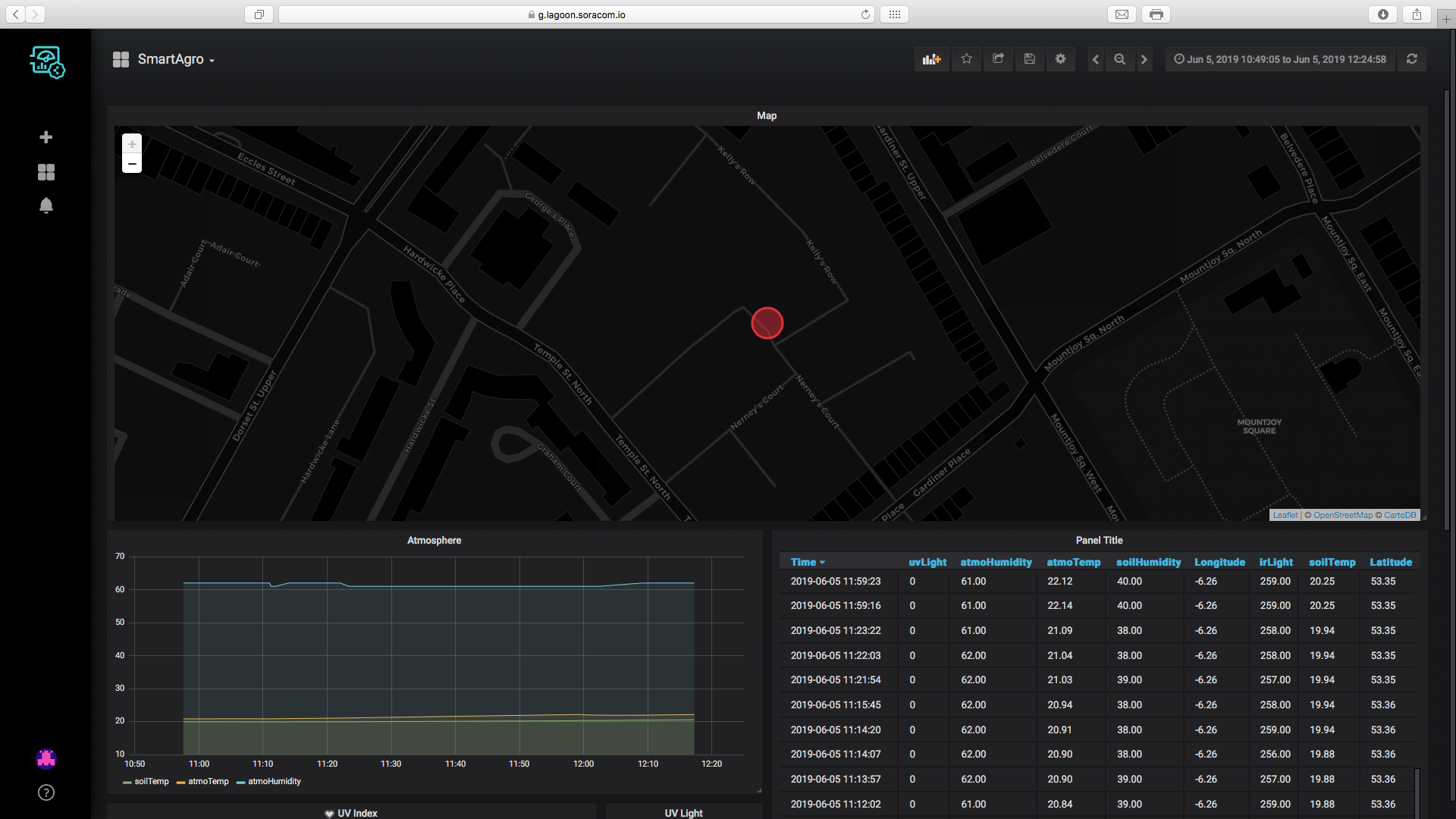 SmartAgro: Advanced IoT Solutions for Precision Farming