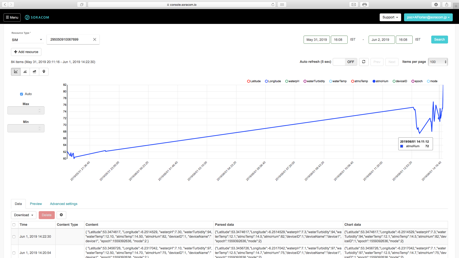 SmartAgro: Advanced IoT Solutions for Precision Farming
