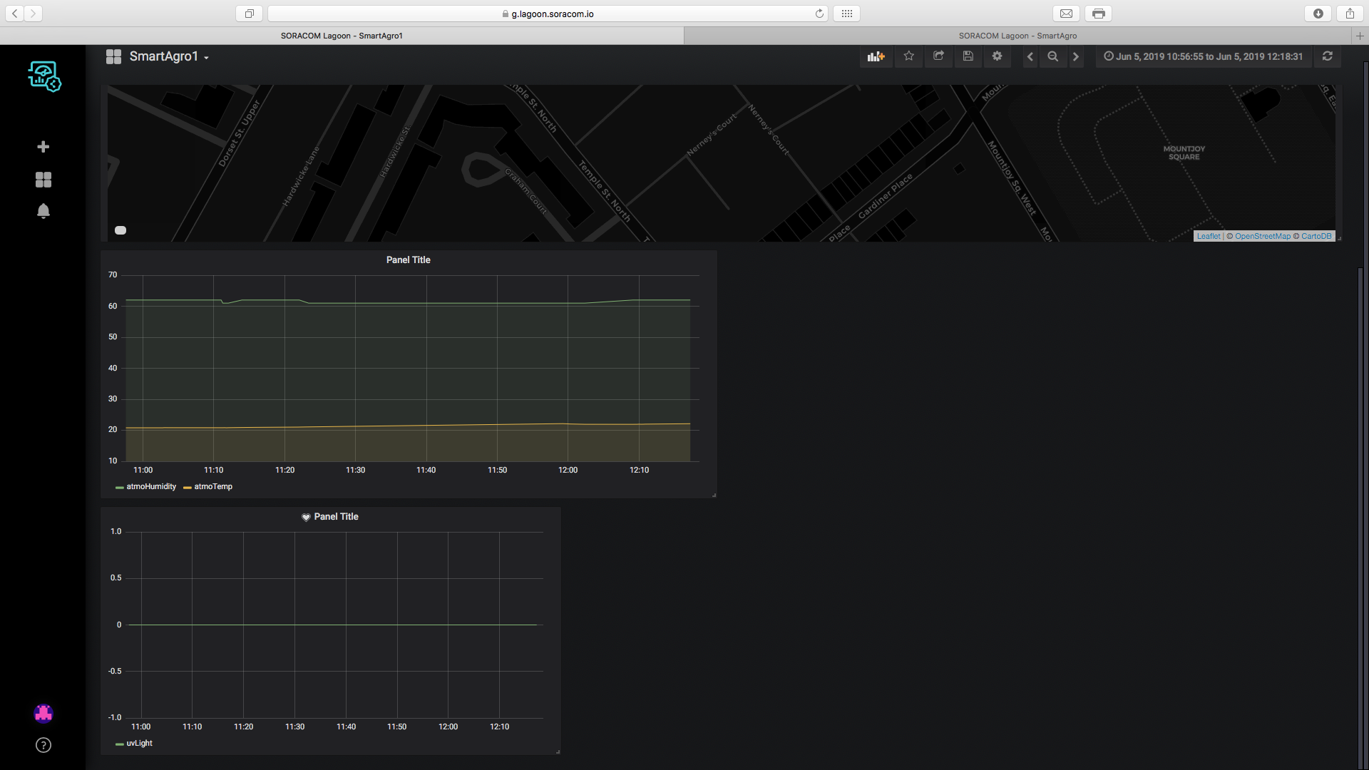 SmartAgro: Advanced IoT Solutions for Precision Farming