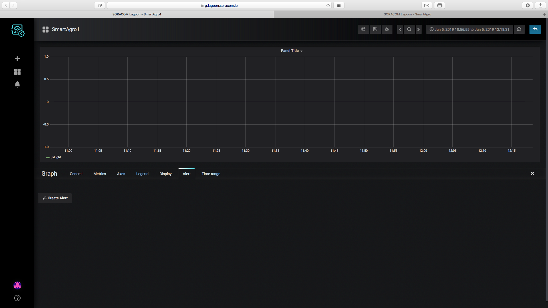 SmartAgro: Advanced IoT Solutions for Precision Farming