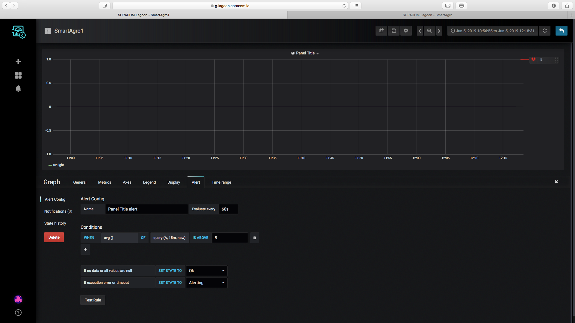 SmartAgro: Advanced IoT Solutions for Precision Farming