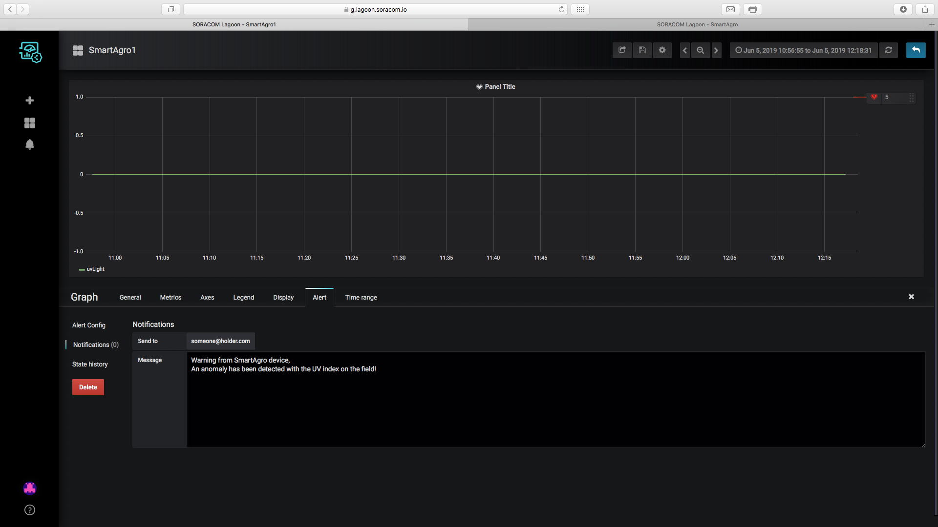 SmartAgro: Advanced IoT Solutions for Precision Farming