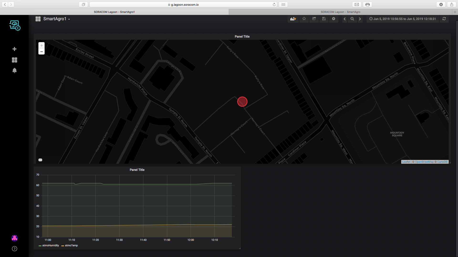 SmartAgro: Advanced IoT Solutions for Precision Farming