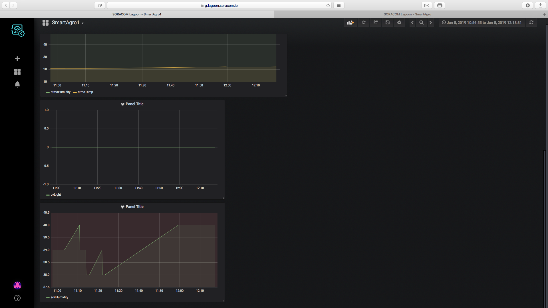 SmartAgro: Advanced IoT Solutions for Precision Farming