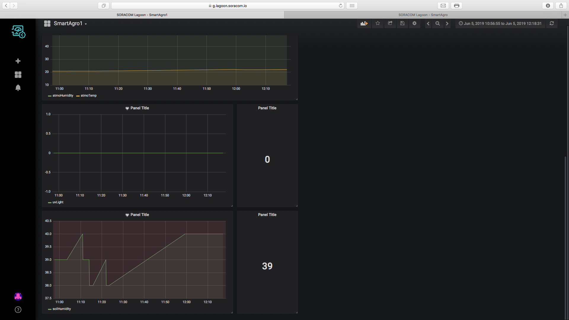SmartAgro: Advanced IoT Solutions for Precision Farming
