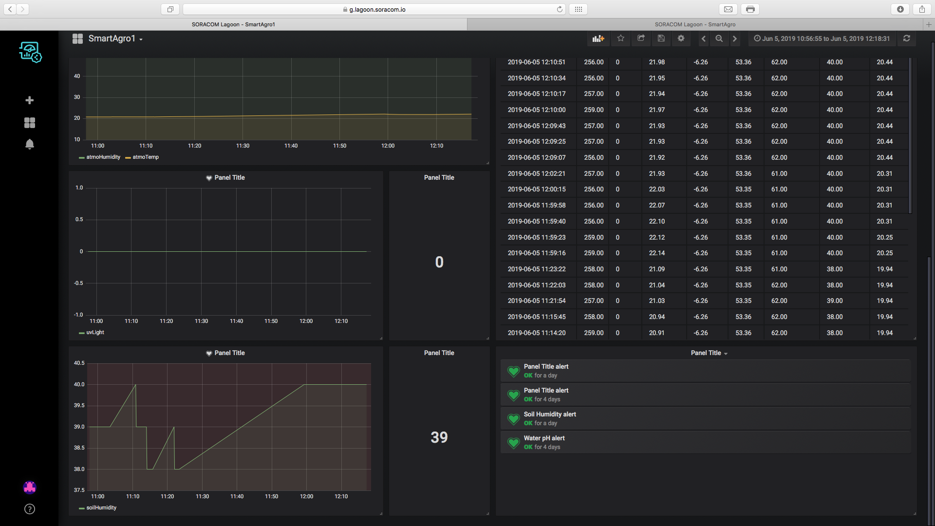 SmartAgro: Advanced IoT Solutions for Precision Farming