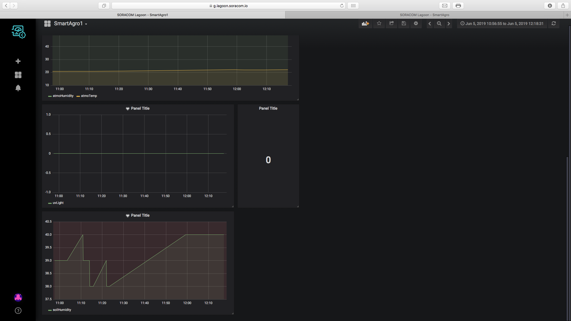 SmartAgro: Advanced IoT Solutions for Precision Farming
