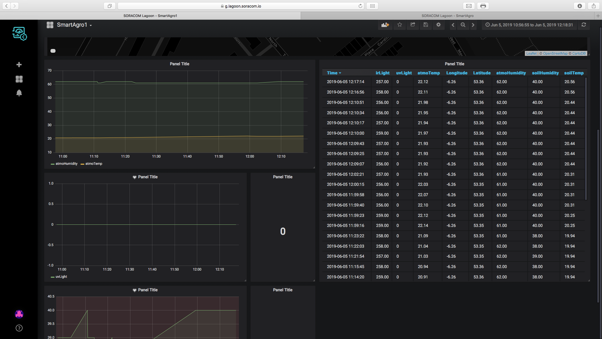 SmartAgro: Advanced IoT Solutions for Precision Farming