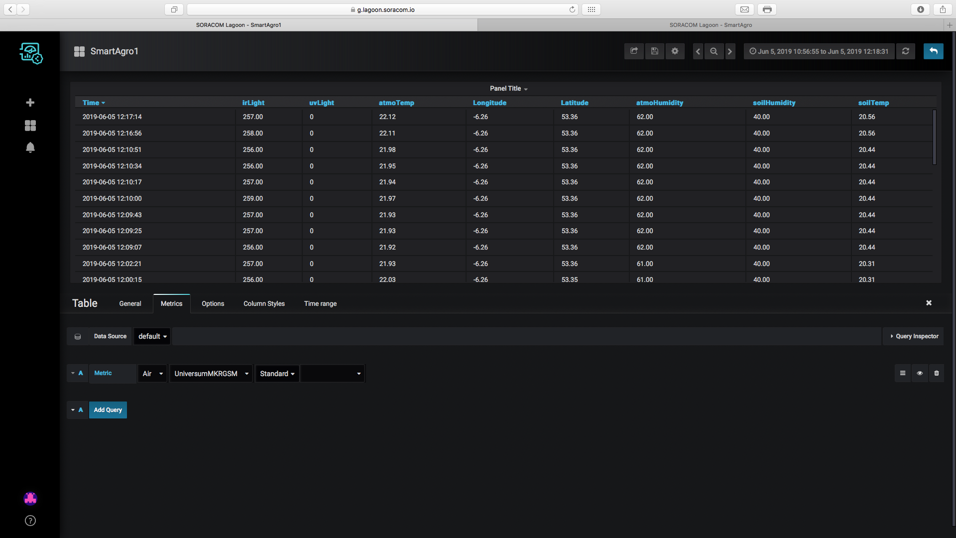 SmartAgro: Advanced IoT Solutions for Precision Farming