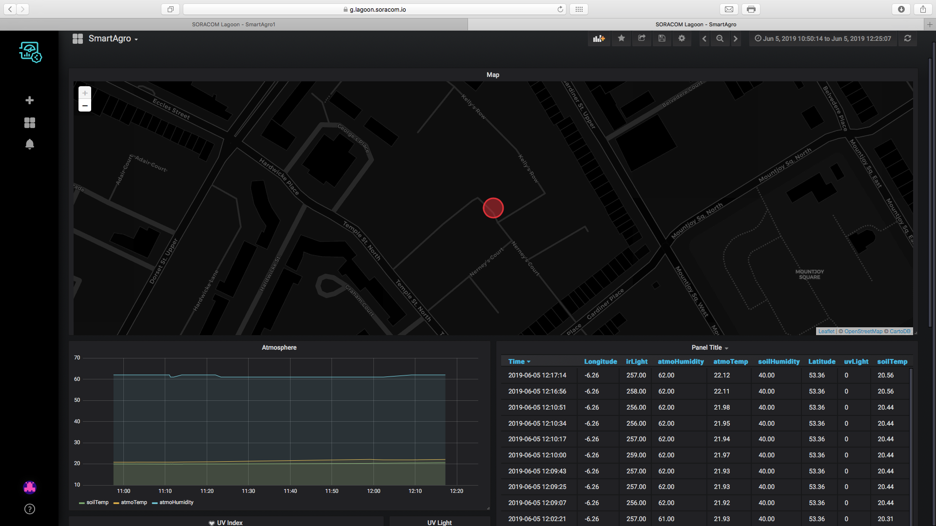SmartAgro: Advanced IoT Solutions for Precision Farming