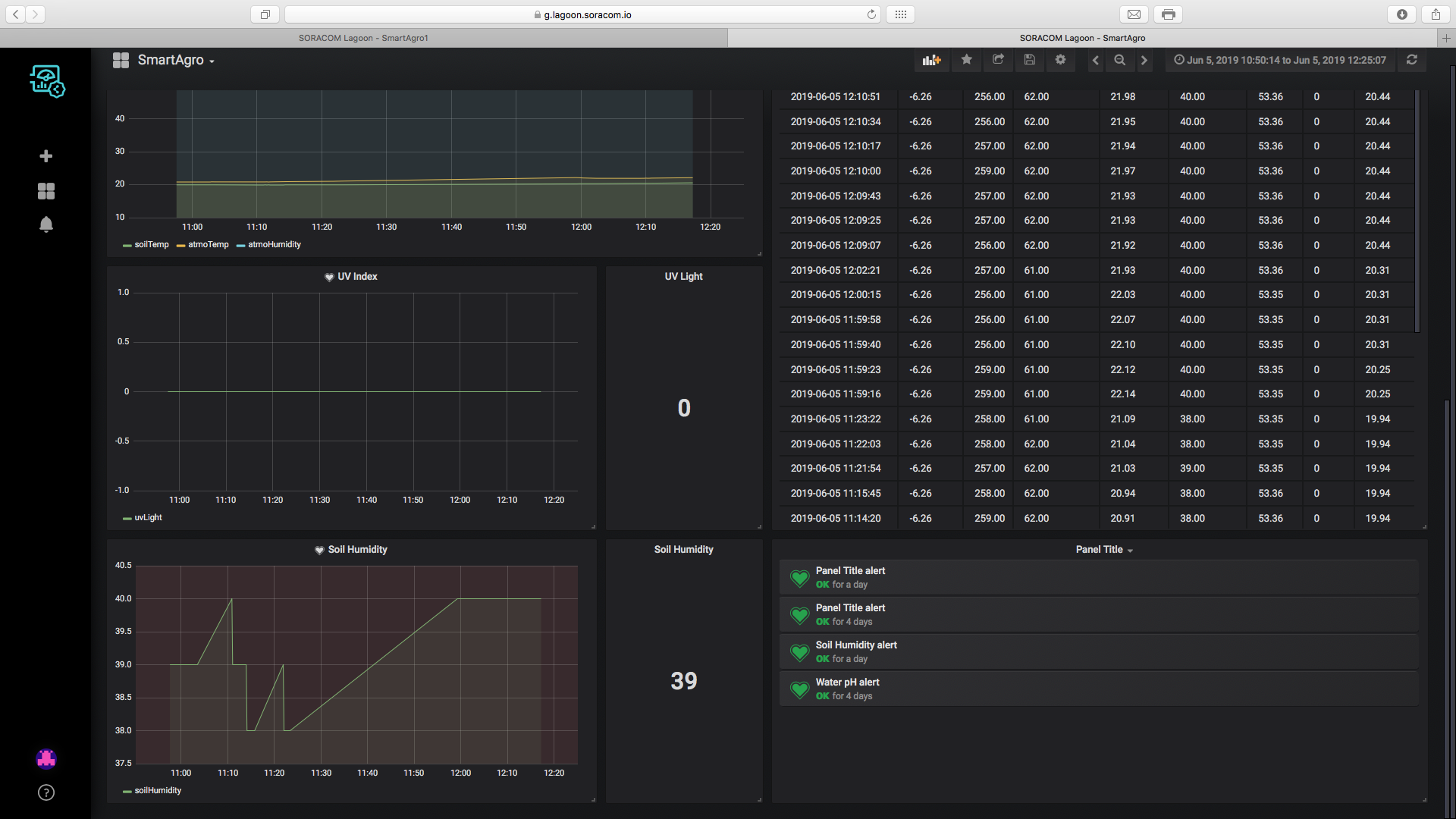 SmartAgro: Advanced IoT Solutions for Precision Farming