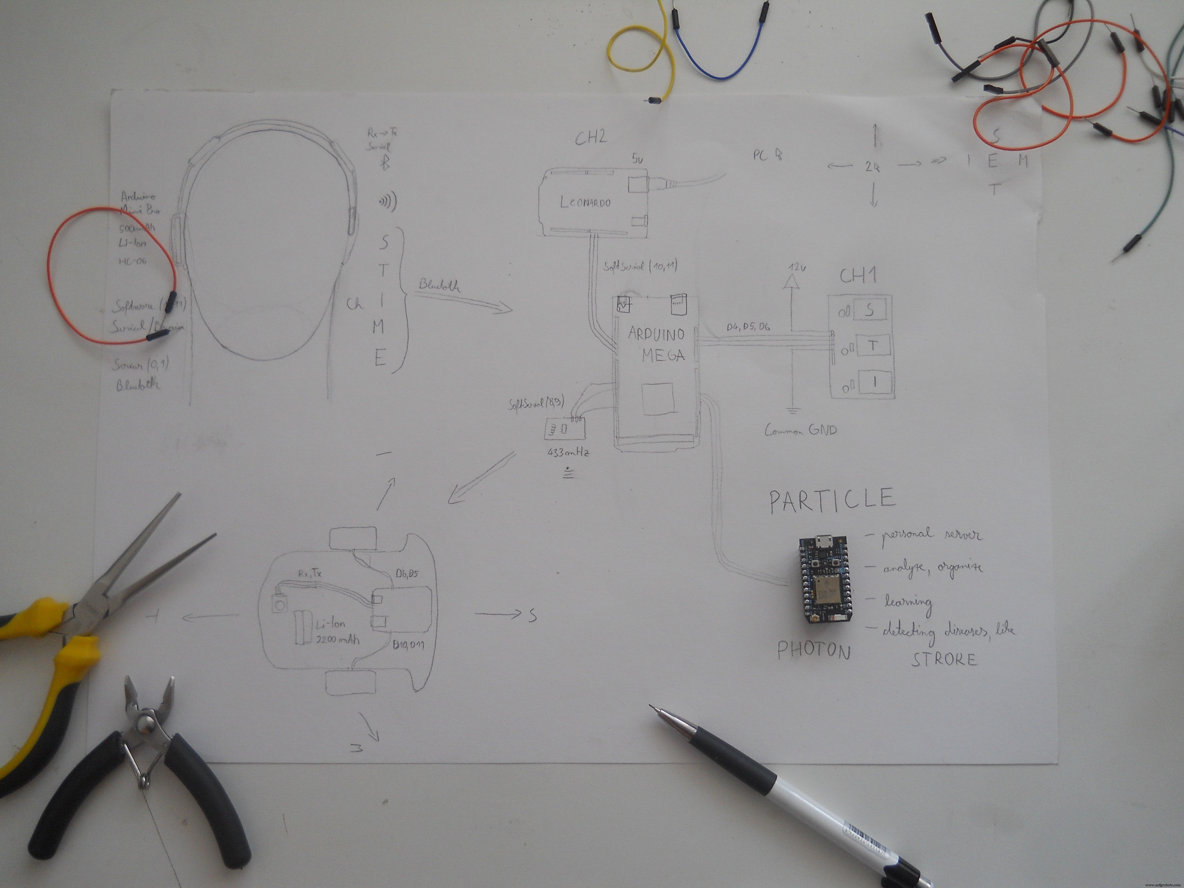 Control Your Robot with Brainwaves: A Comprehensive Arduino Project
