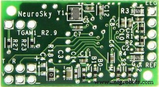 Control Your Robot with Brainwaves: A Comprehensive Arduino Project